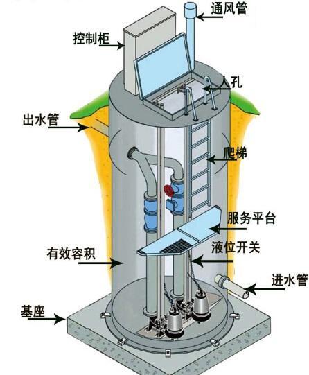鹤岗一体化污水提升泵内部结构图